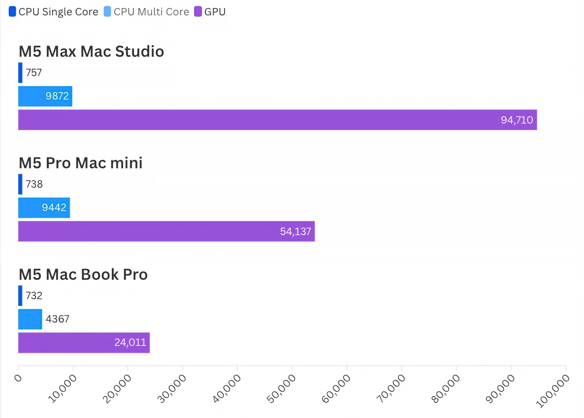 Обзор Apple Mac Studio на чипе M5 Max: рекордная скорость SSD и прирост графики картинка Обзор Apple Mac Studio M5 Max: тесты и SSD | DGL.RU
