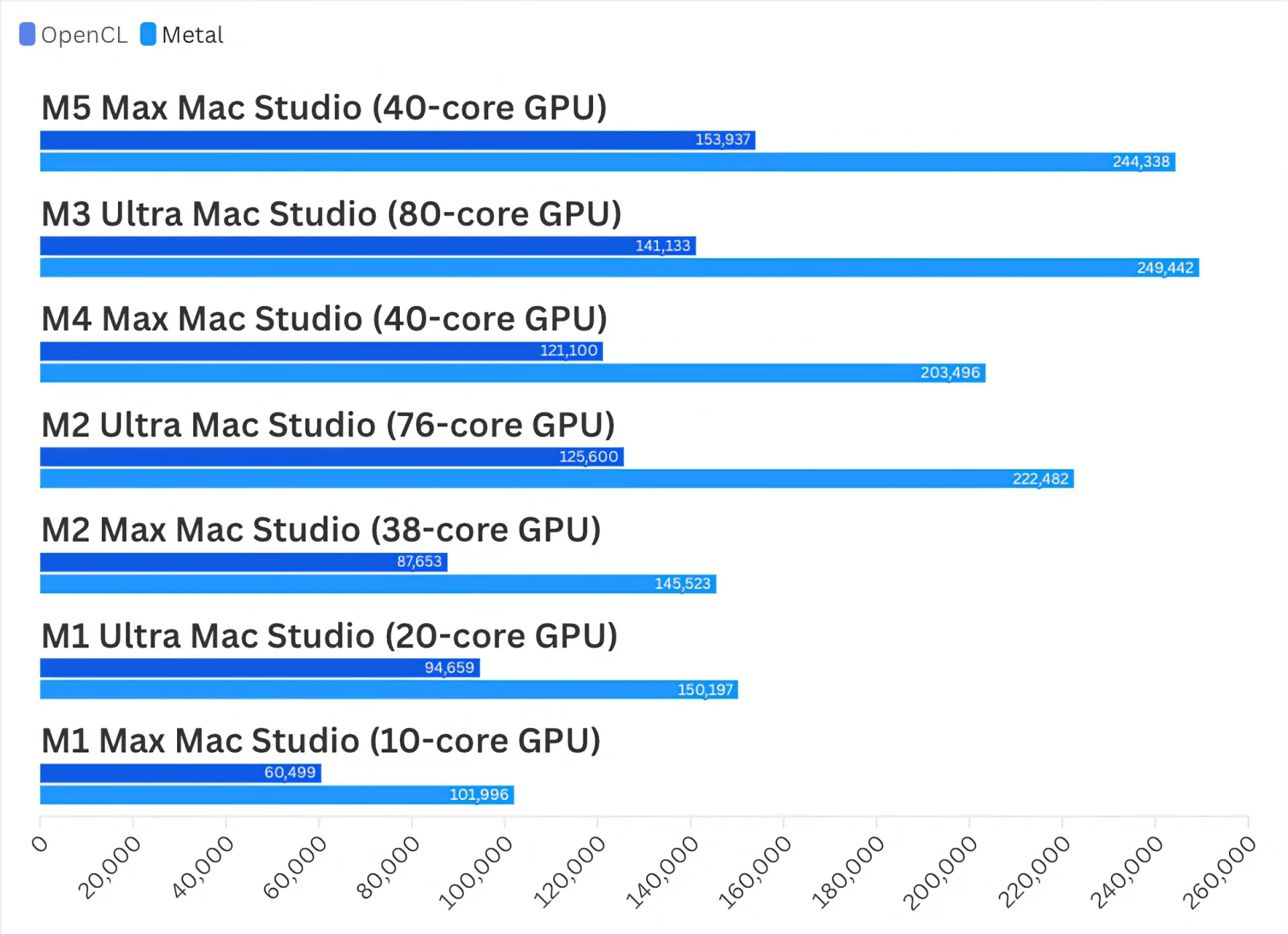 Обзор Apple Mac Studio на чипе M5 Max: рекордная скорость SSD и прирост графики картинка Обзор Apple Mac Studio M5 Max: тесты и SSD | DGL.RU