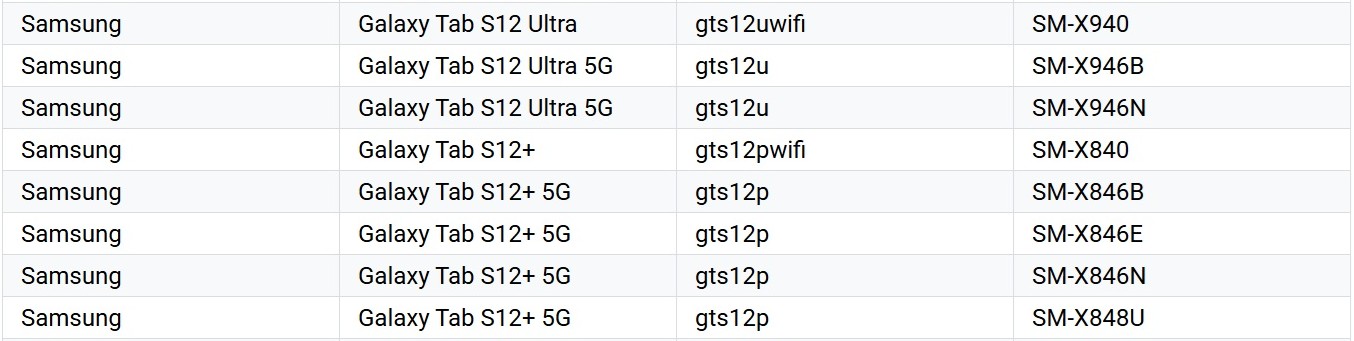Планшет Samsung Galaxy Tab S12 Ultra протестировали в Geekbench 7 с процессором MediaTek Dimensity 9500 картинка Планшет Samsung Galaxy Tab S12 Ultra протестирован | DGL.RU