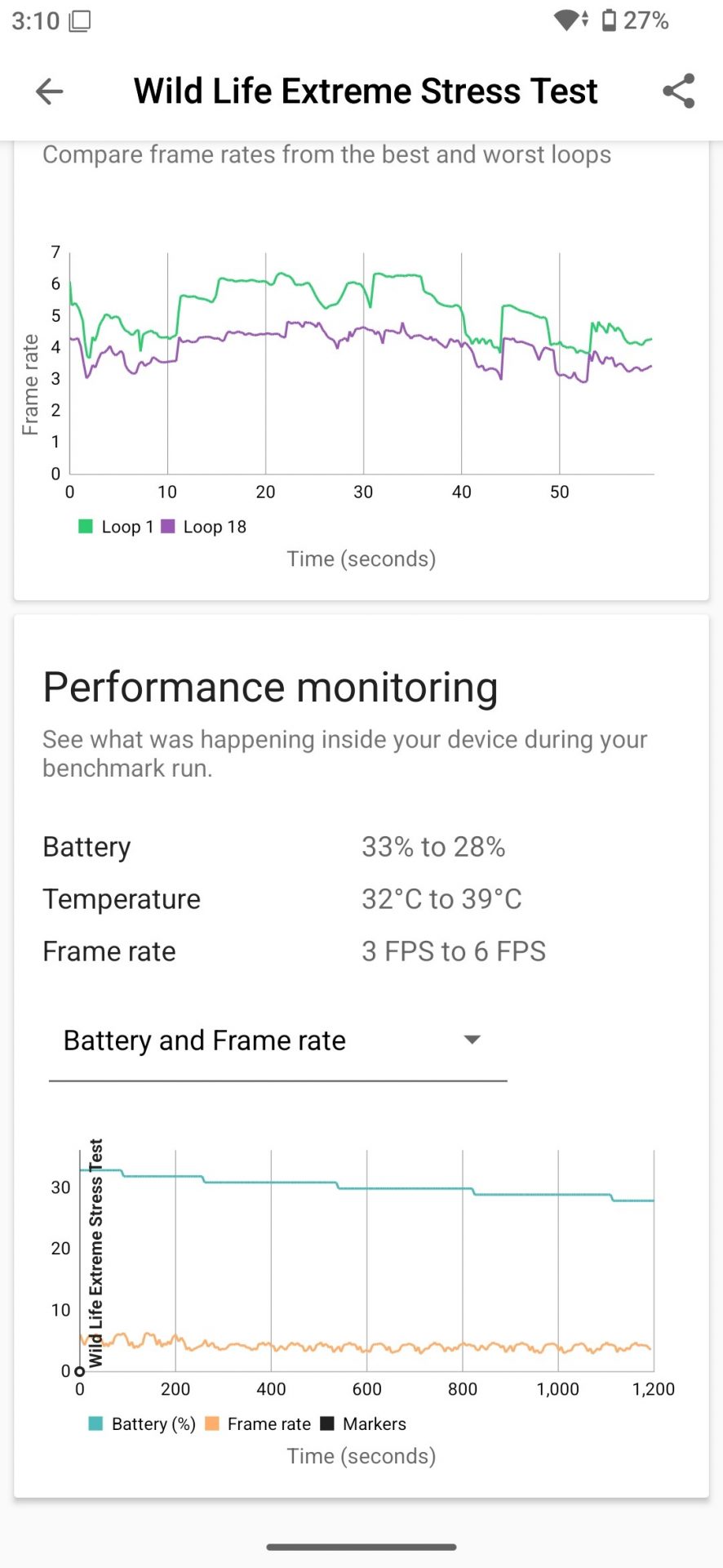 Обзор Sony Xperia 10 VIII - почти не изменился за год картинка Смартфон Sony Xperia 10 VIII: обзор, тест и цена | DGL.RU