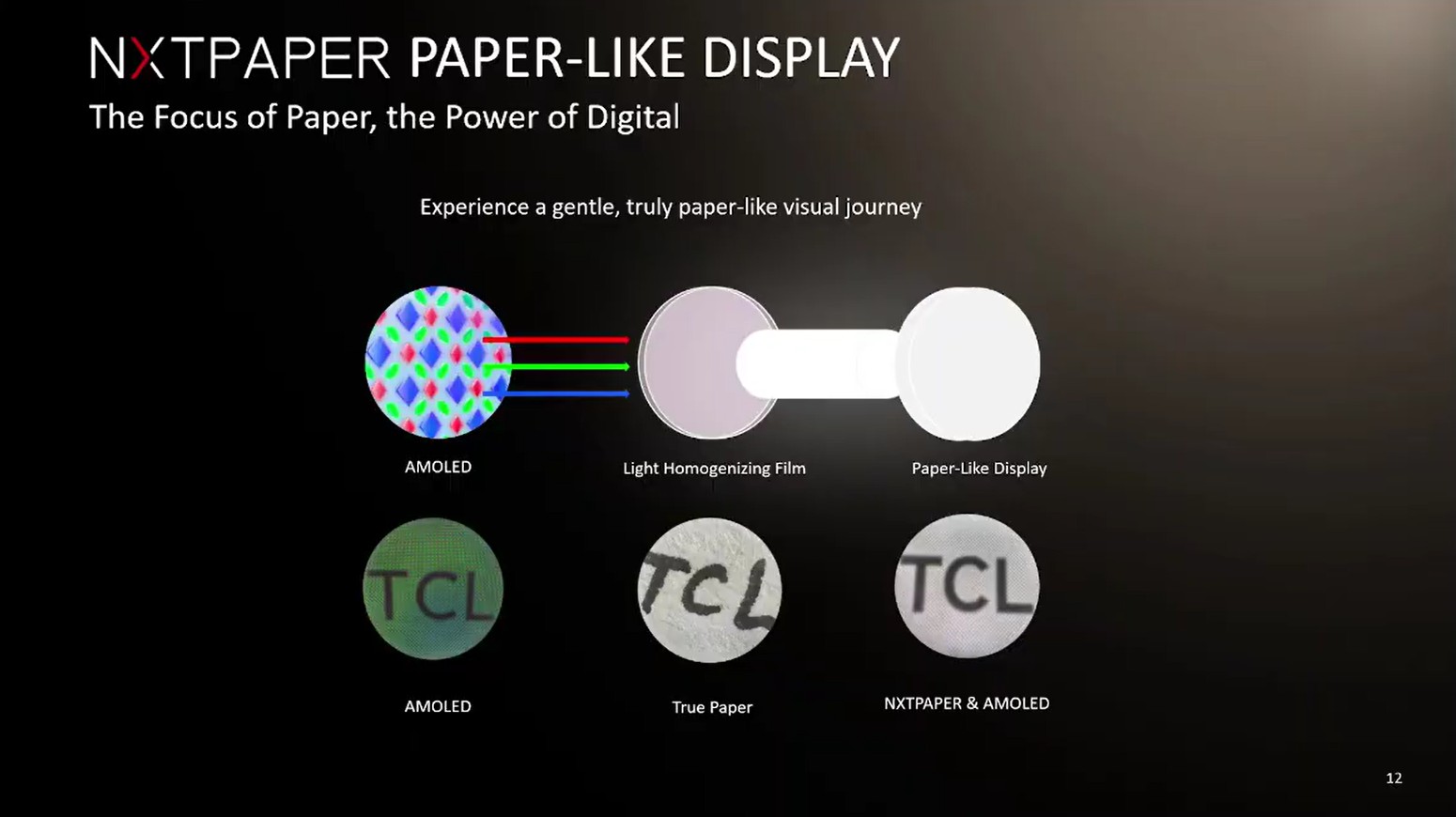 TCL представила линейку смартфонов P80 с матовыми экранами AMOLED NxtPaper картинка Линейка TCL P80 получила экраны NxtPaper AMOLED | DGL.RU