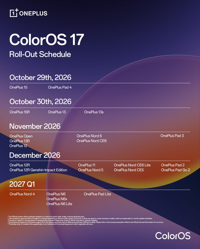 Телефоны и планшеты OnePlus получат обновление до ColorOS 17: список устройств и даты картинка Телефоны и планшеты OnePlus получат обновление до ColorOS 17: список устройств и даты