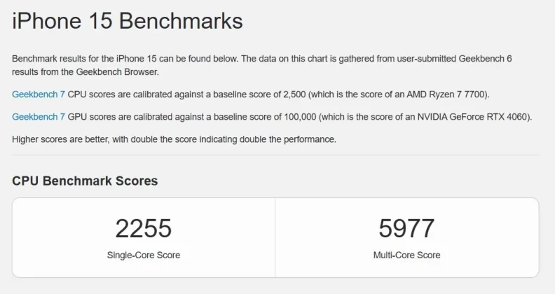 Процессор Tensor G6 в Pixel 11 уверенно превосходит Apple A-chip, но есть один досадный момент