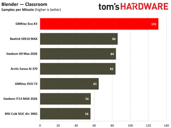 Обзор GMKtec Evo-X3: Strix Halo в совершенно новом обличье фото