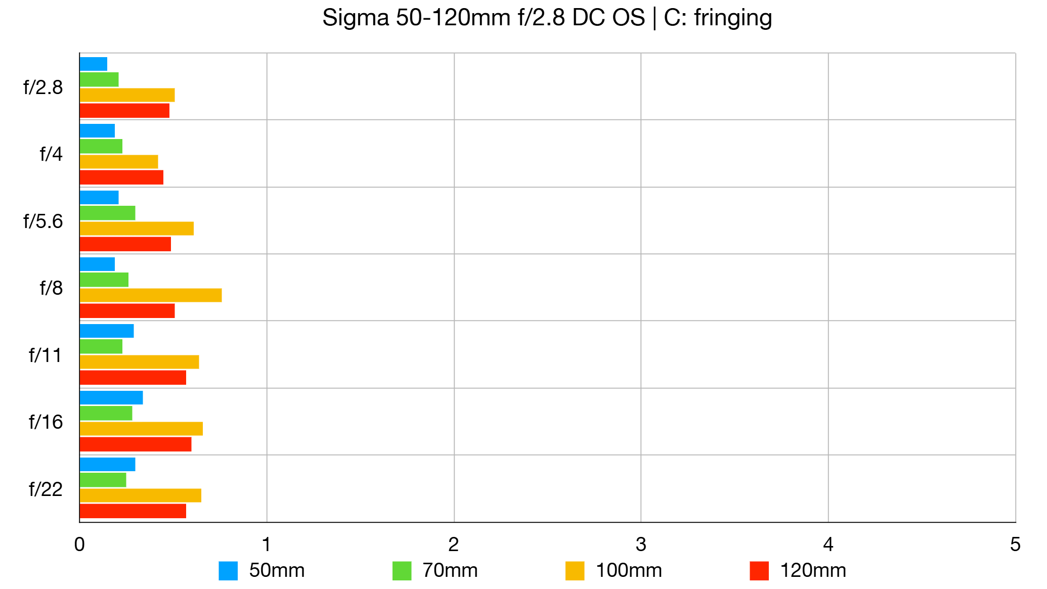 Обзор Sigma 50-120mm f/2.8 DC OS | C - чудо миниатюризации картинка Объектив Sigma 50-120mm f/2.8 DC OS | C: обзор | DGL.RU