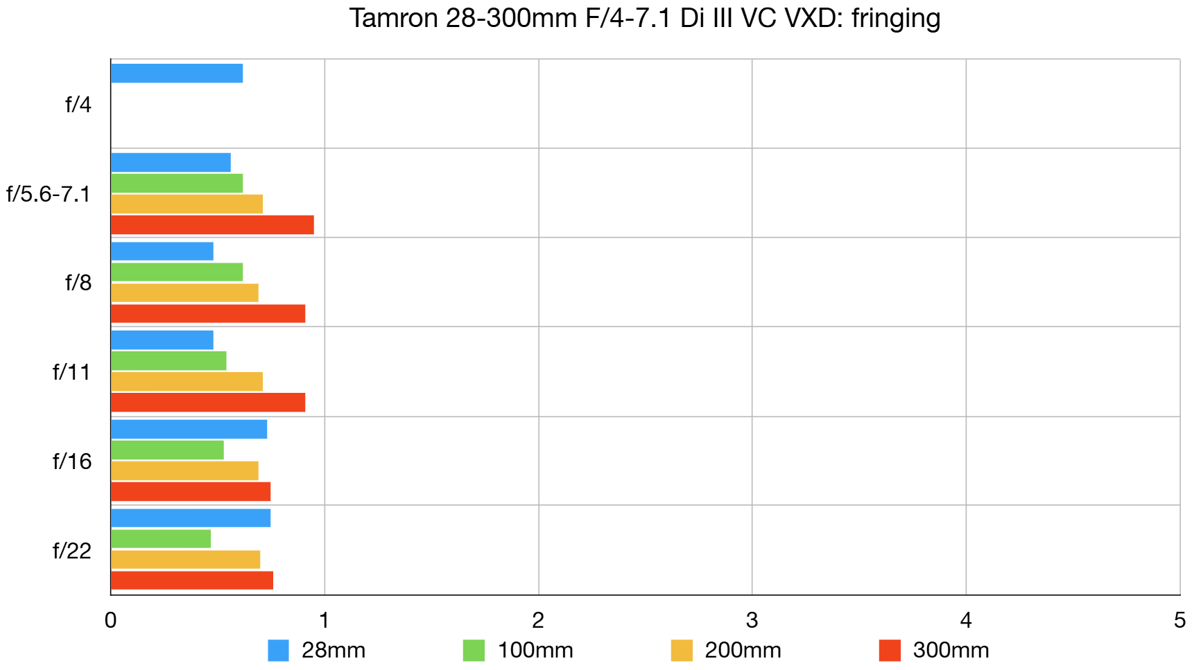 Обзор Tamron 28-300mm f/4-7.1 Di III VC VXD - только этот «суперзум» нужен вам в путешествиях картинка Объектив Tamron 28-300mm: тест и обзор | DGL.RU