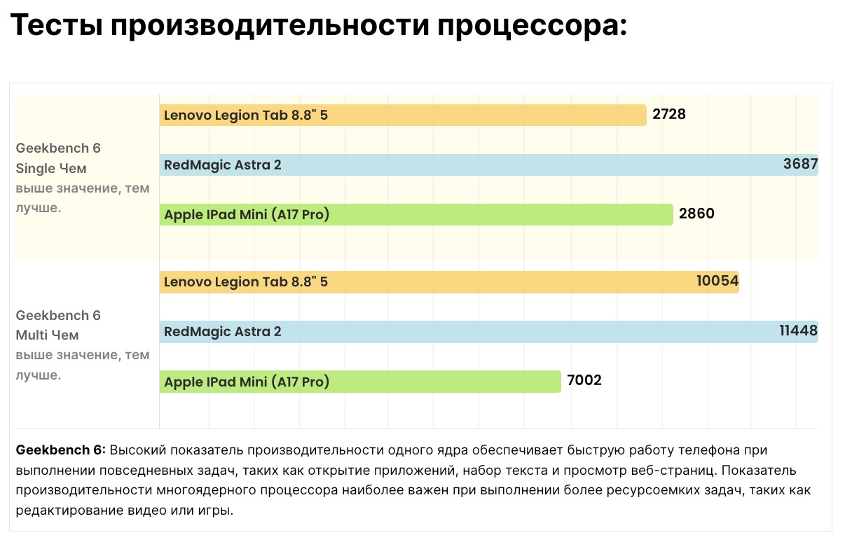 Обзор Lenovo Legion Tab Gen 5 Y700: полноценная замена консоли и ПК картинка Обзор Lenovo Legion Tab Gen 5: мощный планшет | DGL.RU