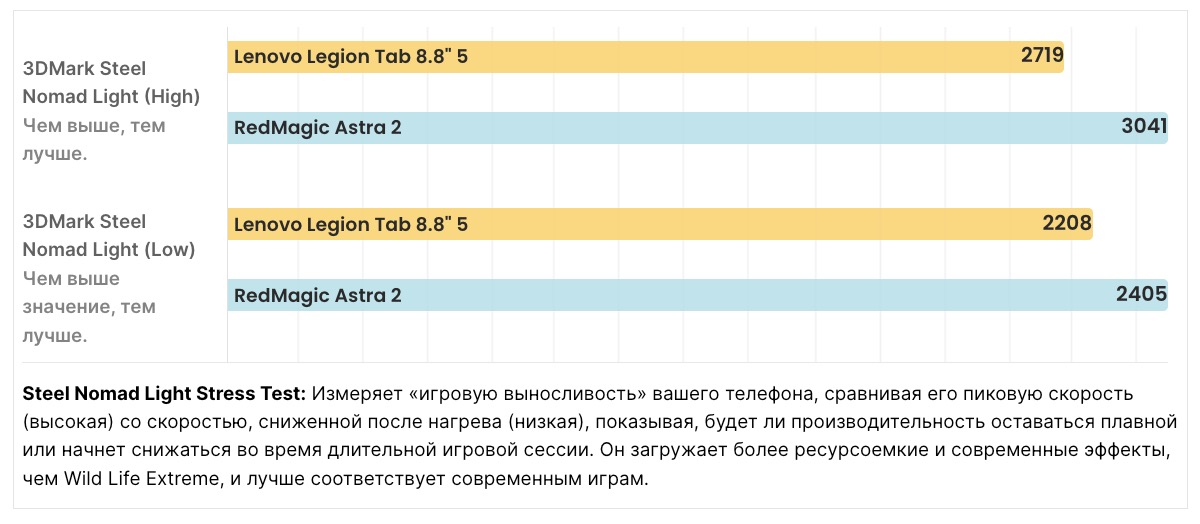 Обзор Lenovo Legion Tab Gen 5 Y700: полноценная замена консоли и ПК картинка Обзор Lenovo Legion Tab Gen 5: мощный планшет | DGL.RU