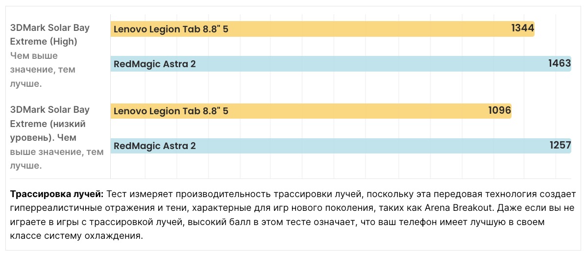 Обзор Lenovo Legion Tab Gen 5 Y700: полноценная замена консоли и ПК картинка Обзор Lenovo Legion Tab Gen 5: мощный планшет | DGL.RU
