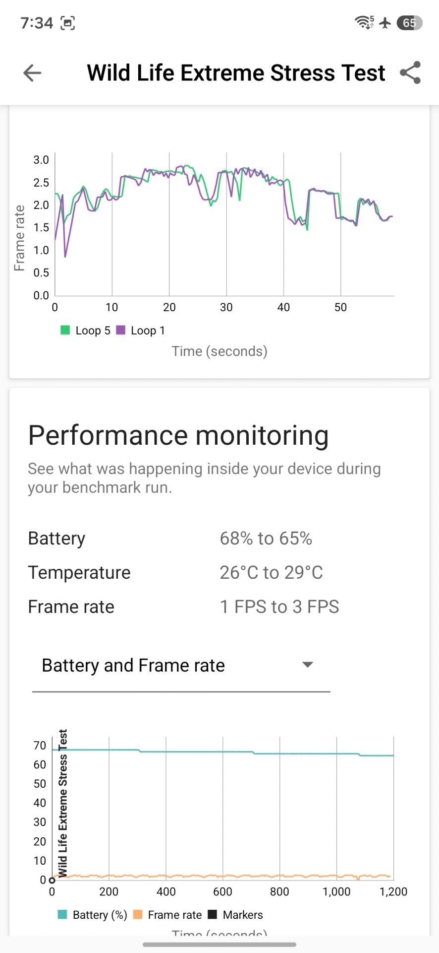 Обзор смартфона Samsung Galaxy A18 4G: возможности чипсета Exynos 1610 и компромиссы бюджетной линейки картинка Обзор Samsung Galaxy A18 4G: тесты и дисплей | DGL.RU