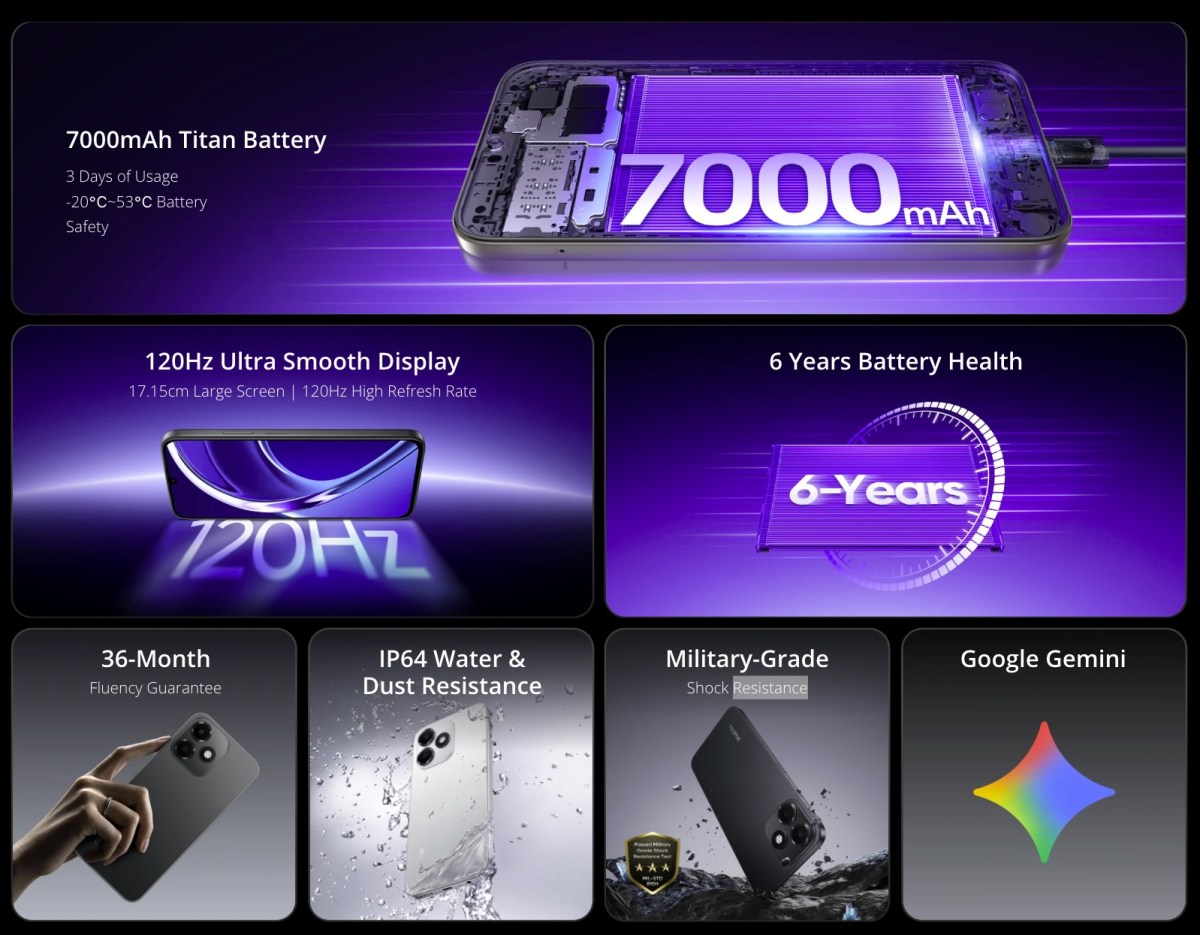 Realme P4s Lite официально поставляется с аккумулятором емкостью 7000 мАч картинка Realme P4s Lite официально поставляется с аккумулятором емкостью 7000 мАч