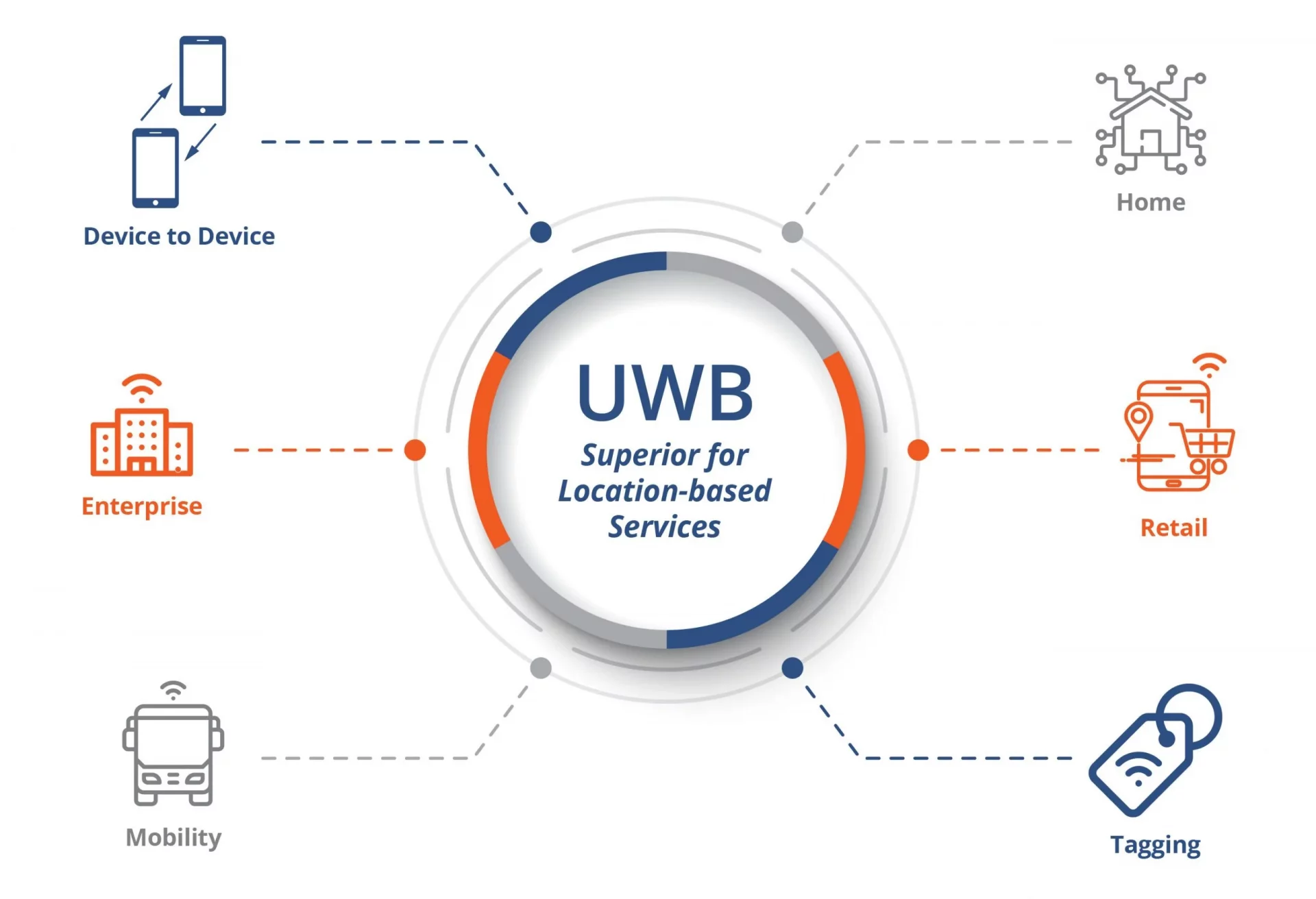 Samsung Galaxy S27: утечки раскрыли отказ от UWB в модели Plus и возможный переход версии Ultra на чипсет Exynos картинка Samsung Galaxy S27: отказ от UWB и чип Exynos | DGL.RU