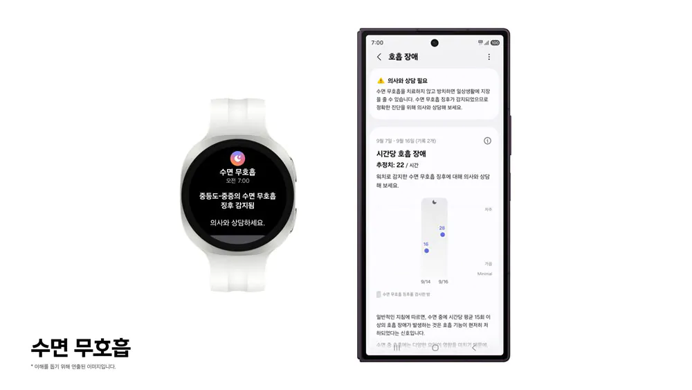 Samsung обновила функцию обнаружения апноэ во сне для часов Galaxy Watch и кольца Galaxy Ring картинка Galaxy Watch и Galaxy Ring определят апноэ | DGL.RU