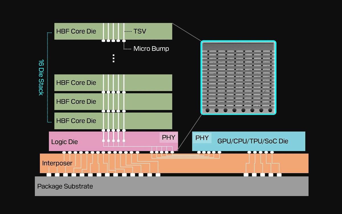 SK hynix: рекордная выручка и дефицит памяти | DGL.RU