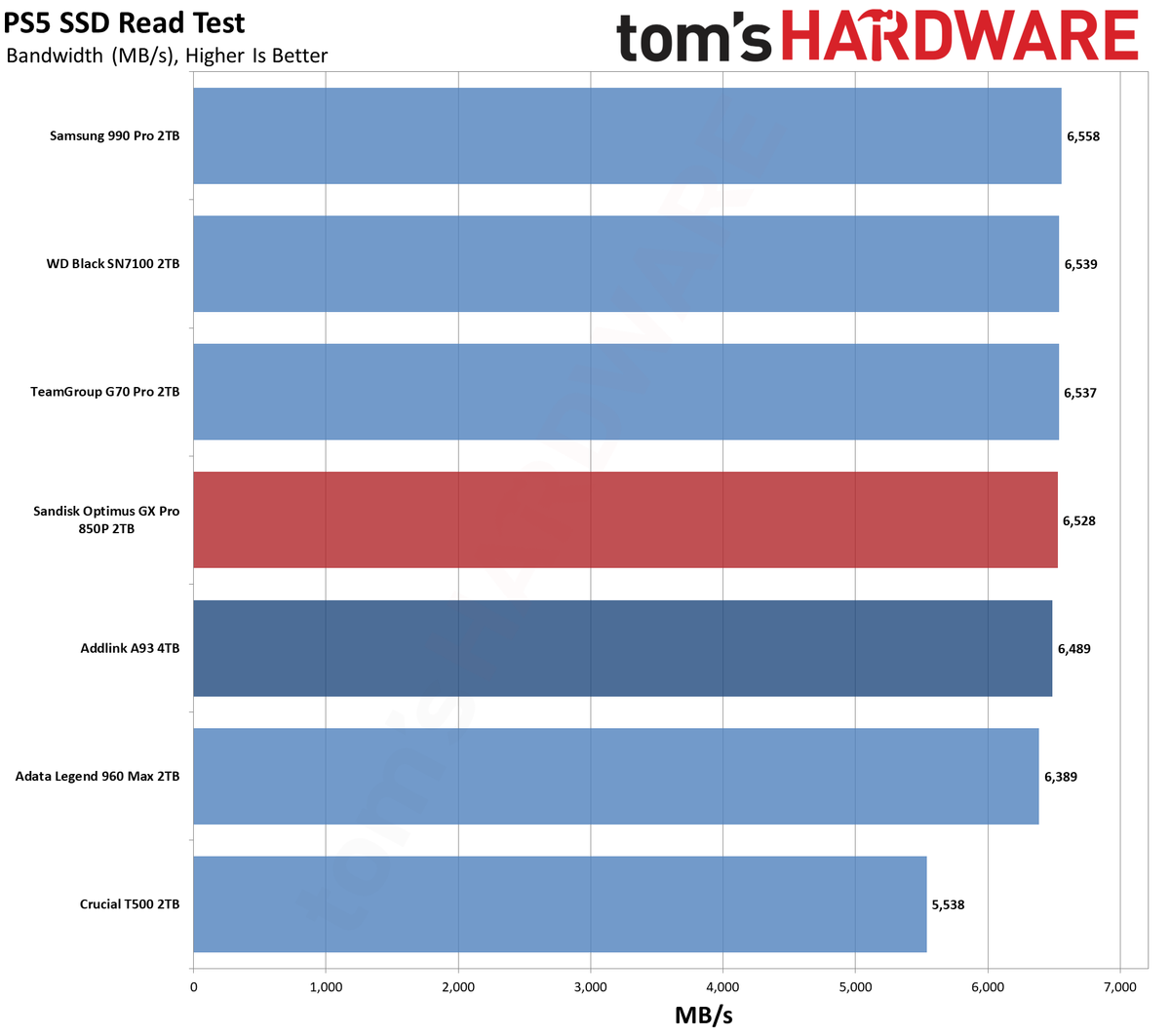 Обзор Sandisk Optimus GX Pro 850P 2TB - знакомый SSD для PS5 по новой цене картинка SSD Sandisk Optimus GX Pro 850P: обзор для PS5 | DGL.RU