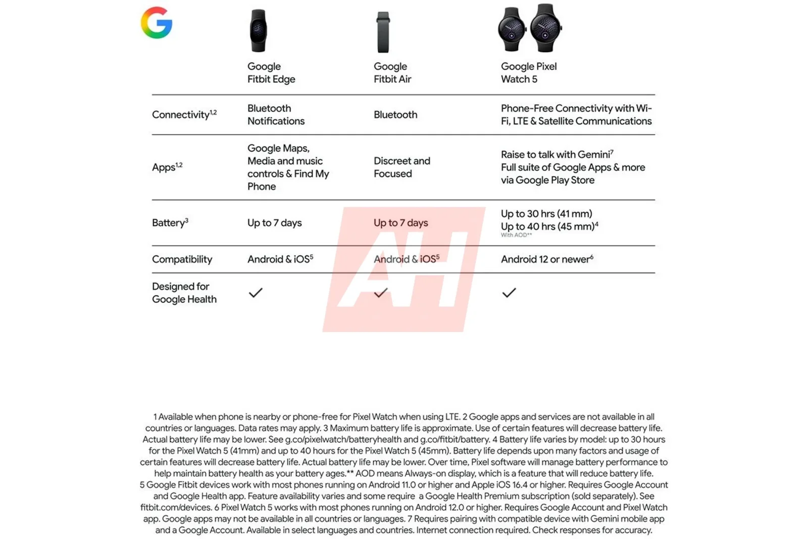 Утечка раскрыла дизайн и характеристики фитнес-браслета Fitbit Edge картинка Фитнес-браслет Fitbit Edge: утечка параметров | DGL.RU