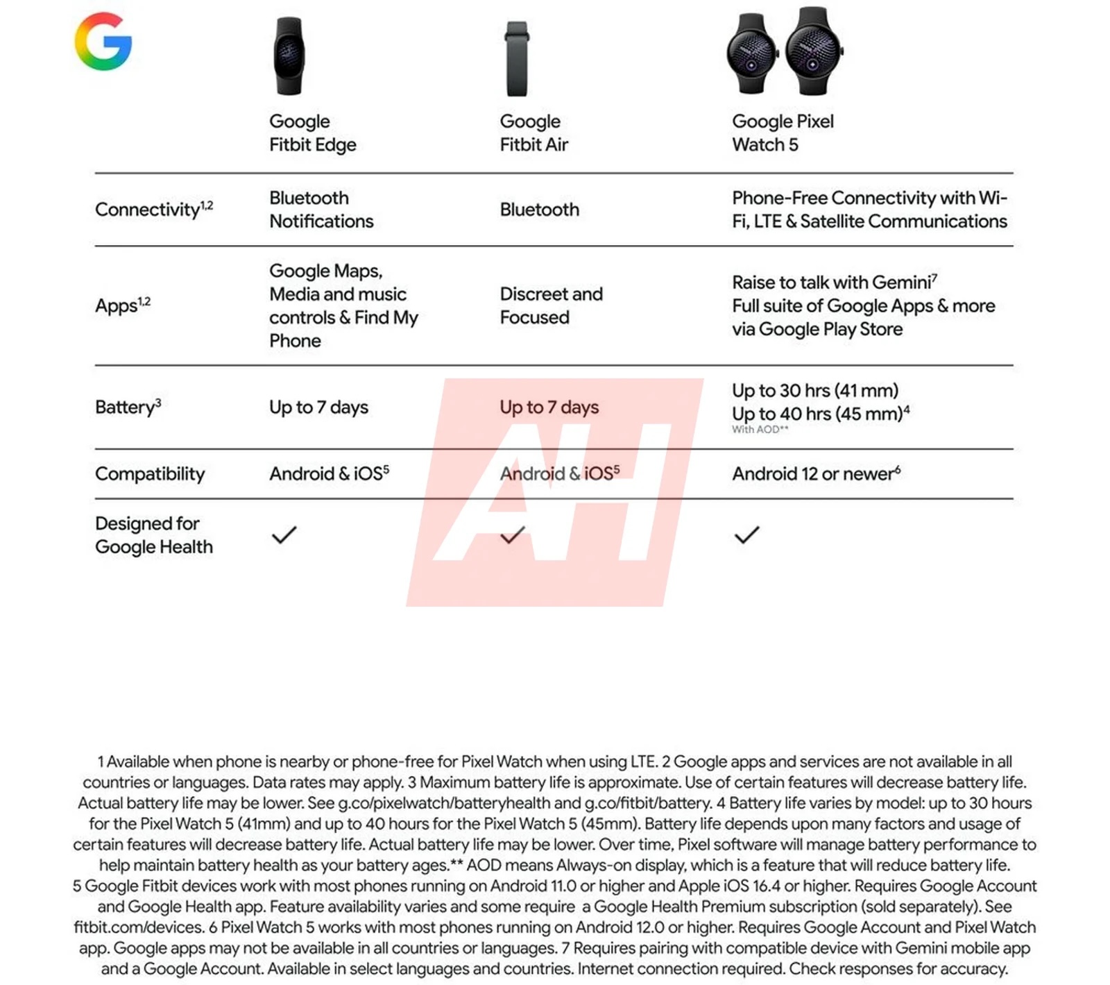 Утечка раскрыла дизайн и характеристики фитнес-трекера Google Fitbit Edge картинка Дизайн и характеристики Google Fitbit Edge | DGL.RU